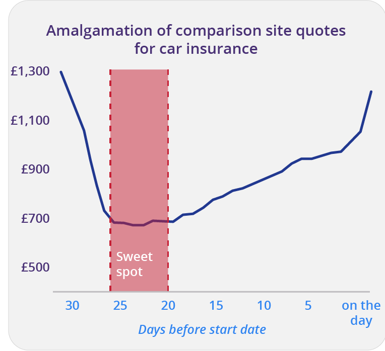 Cheap One Day Car Insurance Under 21 / 10 Top Car Insurance Companies